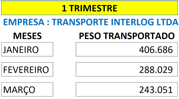 Exemplo de uma tabela que NÃO pode ser considerada uma base de dados, portanto, não sendo possível utilizar o recurso de Classificação de Dados
