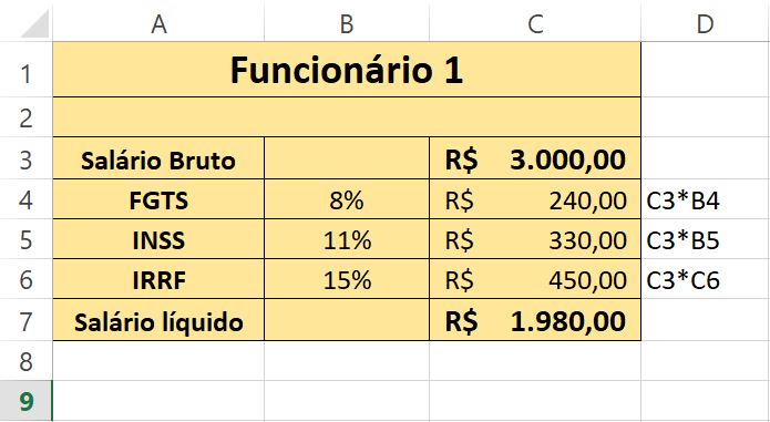 Tabela com exemplo para aplicar o recurso atingir meta no Excel